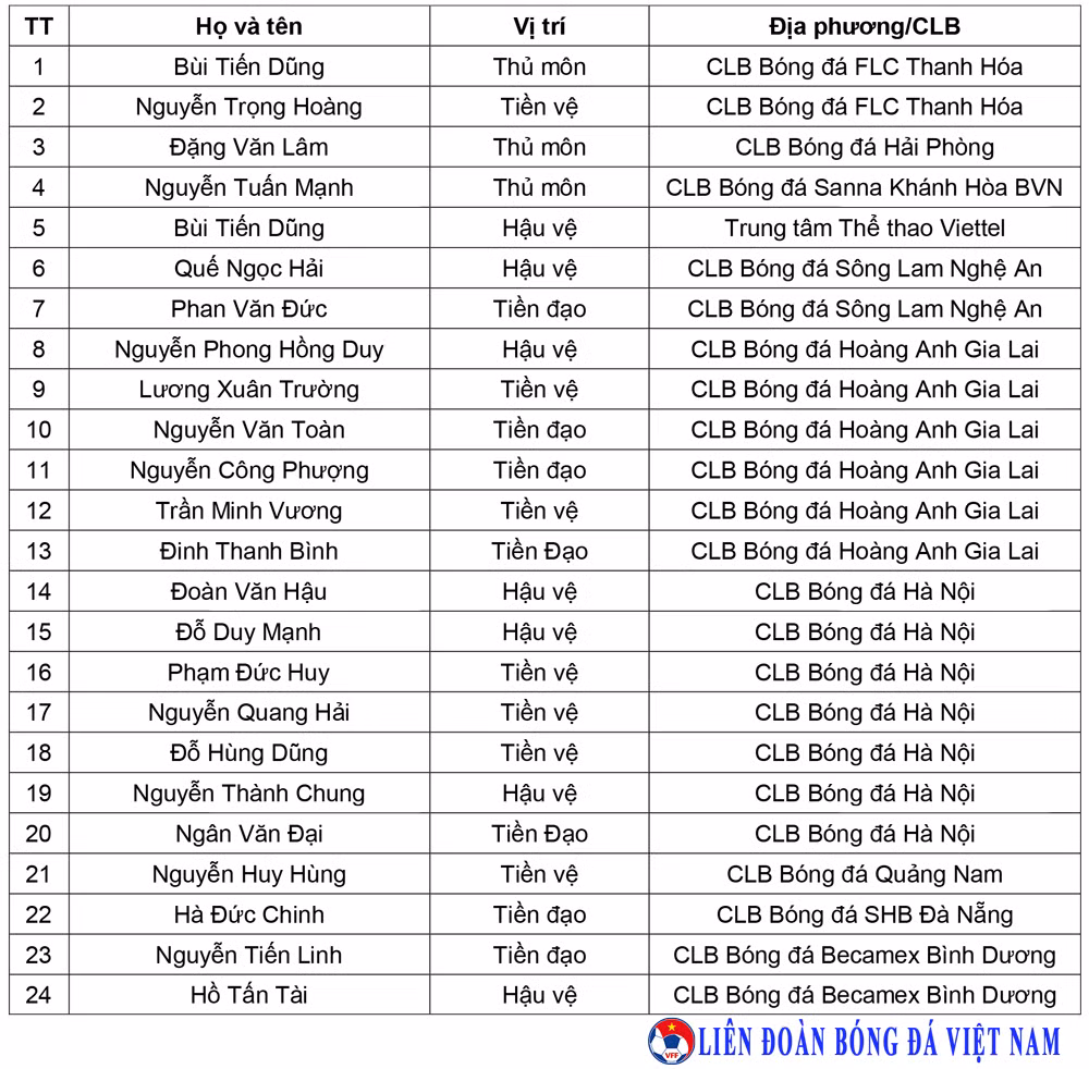 HLV Park Hang-seo mang cau thu nao toi VCK Asian Cup 2019?-Hinh-2