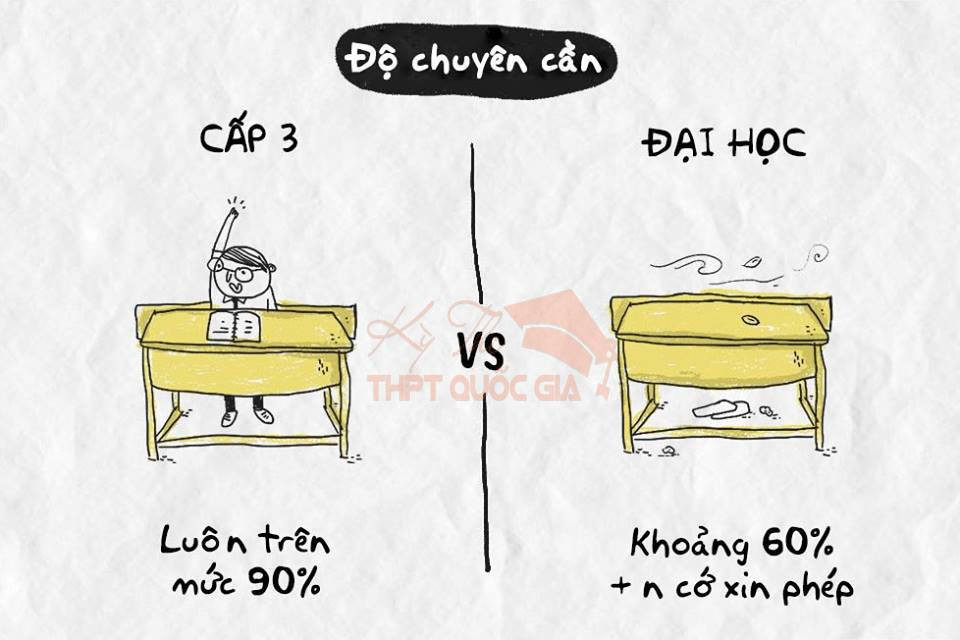 Cấp 3 điểm chuyên cần luôn đạt trong top đầu lớp nhưng khi lên đại học, bạn dường như người tàng hình với đủ các lý do vô cùng bá đạo như "xe buýt tuột xích" hay "đau bụng, tiêu chảy".