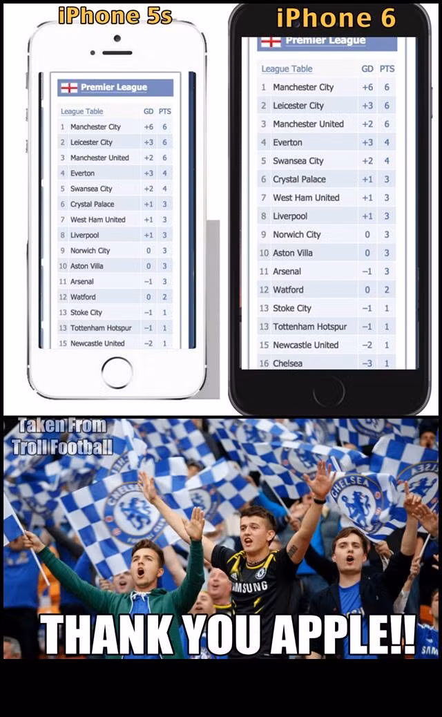 Fan Chelsea cám ơn smartphone màn hình lớn để họ thấy được đội bóng họ hâm mộ đang ngụp lặn tận dưới BXH.