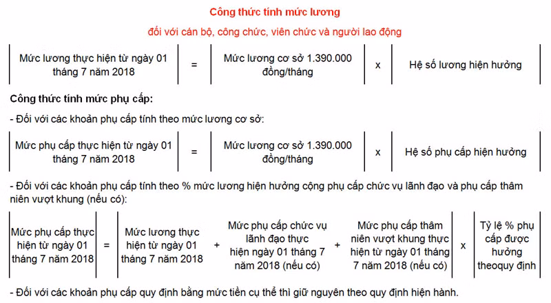 Luong va nhieu khoan thu cua cong chuc, vien chuc tang manh