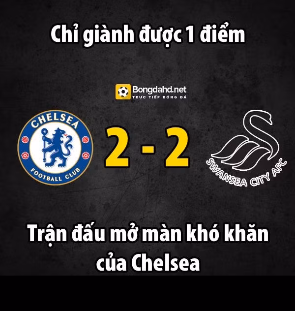 Ở trận đấu giữa Chelsea và Swansea, ĐKVĐ Premier League đã bị đội bóng tầm trung Swansea cầm hòa ngay trong ngày ra quân.