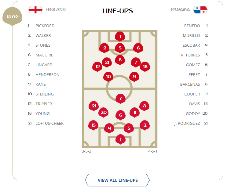 DT Anh 6 - 1 Panama: Kane lap hat-trick, Tam su nghien nat doi thu Trung My-Hinh-6