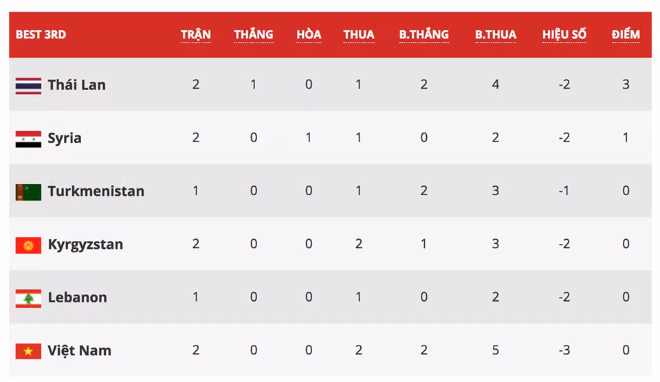 Thua Iran, doi tuyen Viet Nam can gi de di tiep tai Asian Cup 2019?-Hinh-2