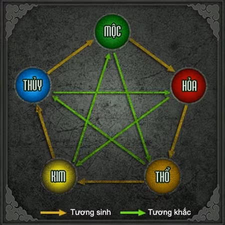 Menh Kim chon xe may mau gi sinh tai loc nam moi?