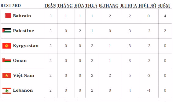 Cua di tiep cua DT Viet Nam se rong mo neu thang Yemen-Hinh-2