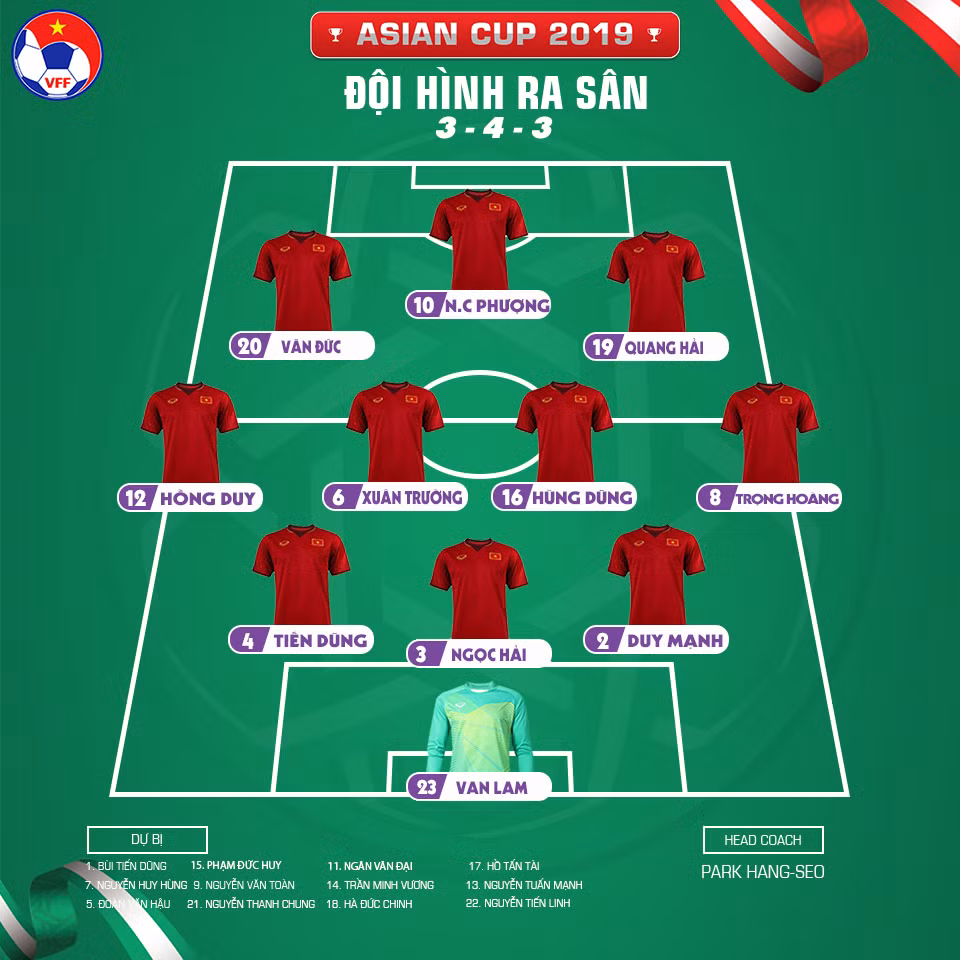 Viet Nam 2-3 Iraq: Doi tuyen Viet Nam da the hien cuc ky qua cam-Hinh-8
