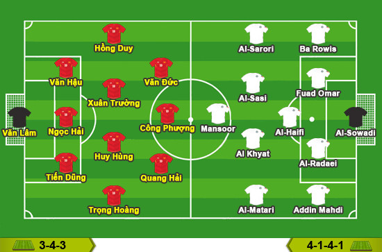 Doi tuyen Viet Nam - Yemen: Lieu the tran ap dat co duoc pho bay?-Hinh-3