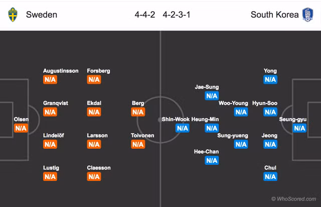 Thuy Dien - Han Quoc: Xu Kim Chi chuan bi cuoc lat do tai Word Cup 2018-Hinh-3