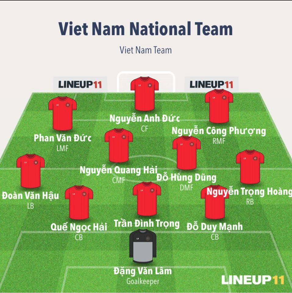 Đội hình dự kiến của ĐTQG Việt Nam tại trận bán kết AFF Cup 2018 với Philippines