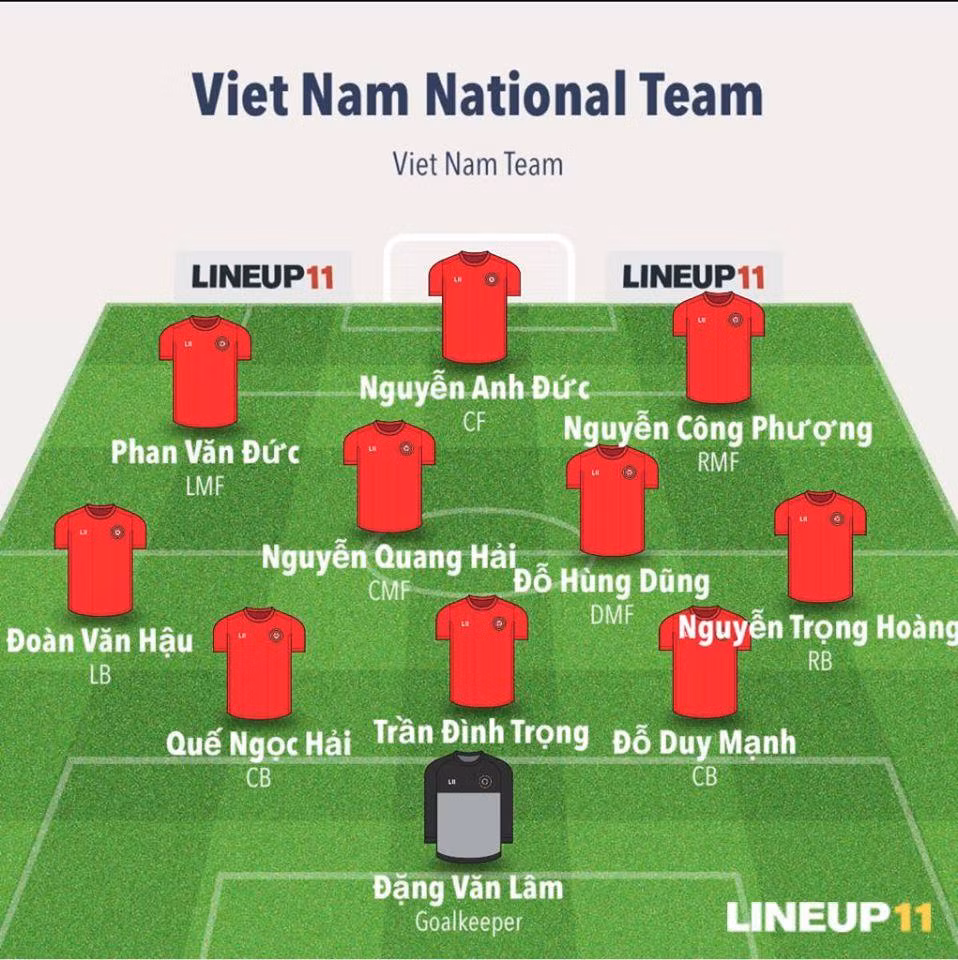 Đội hình dự kiến của ĐTQG Việt Nam tại trận bán kết AFF Cup 2018 với Philippines