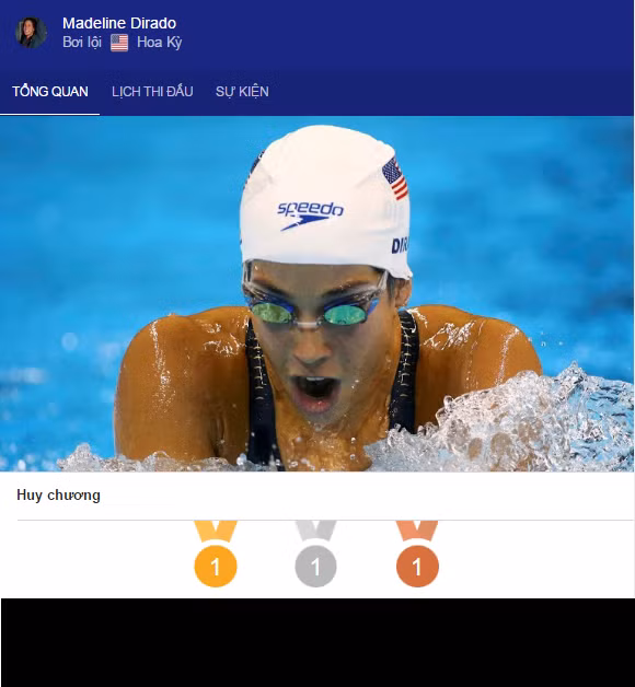 Với 1 HCV, 1 HCB và 1 HCĐ, VĐV Madiline Dirado của đoàn thể thao Mỹ cũng đã có vị trí thứ 5 trên BXH những cá nhân hay nhất tại Olympic Rio 2016.