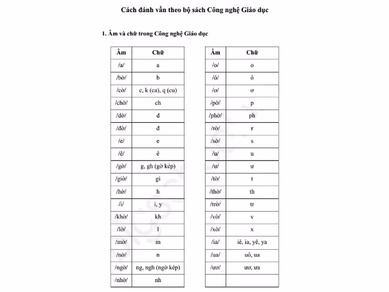 Tuy nhiên theo TS Trần Thành Nam, giảng viên Học viện giáo dục (ĐHQG Hà Nội) cho rằng, trong gia đình, có nhiều người được học phương pháp của GS Hồ Ngọc Đại. Kết quả, các học sinh đó đều ra trường đạt chuẩn kiến thức, kỹ năng, thậm chí viết câu rất tốt.
