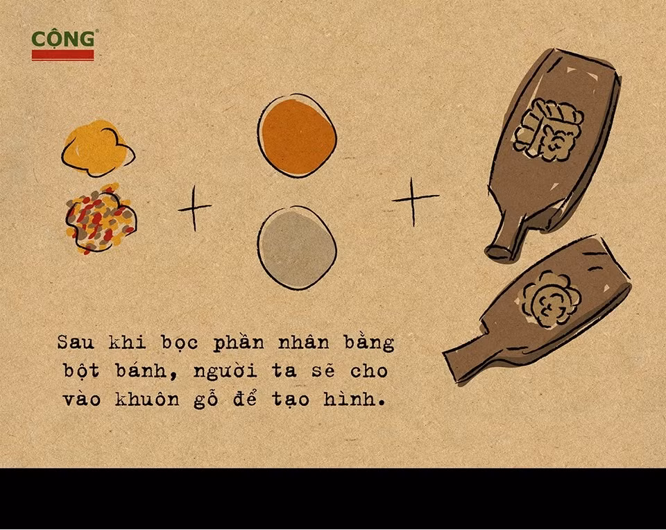 Sau khi bọc nhận vào vỏ bánh, bánh trung thu cổ truyền sẽ được tạo hình bằng khuôn gỗ. Còn bánh trung thu hiện đại sẽ được tạo hình bằng khuôn nhựa.