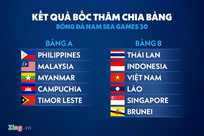 U22 Viet Nam gap Thai Lan tai bang tu than SEA Games 30