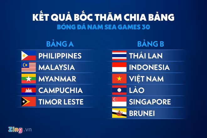 U22 Viet Nam gap Thai Lan tai bang tu than SEA Games 30