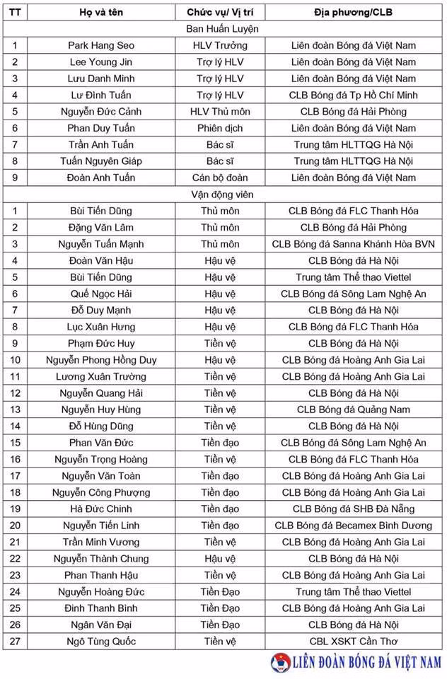 Vi sao HLV Park Hang-seo loai Van Quyet va Anh Duc tai Asian Cup 2019?-Hinh-2