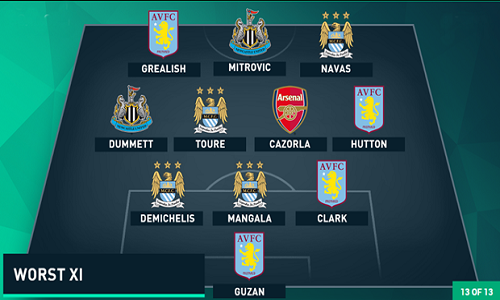 Đội hình tệ nhất vòng 13 Premier League 2015/2016.