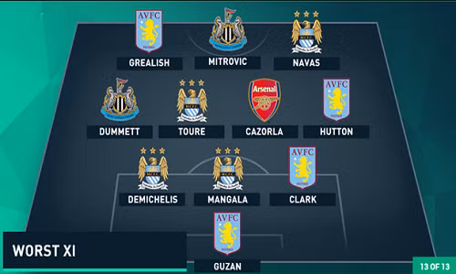 Đội hình tệ nhất vòng 13 Premier League 2015/2016.