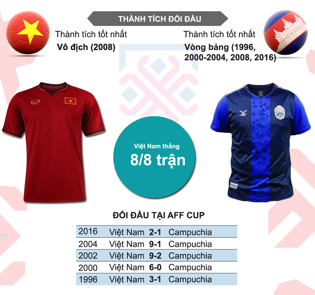 Viet Nam vao ban ket AFF Cup voi ngoi dau bang-Hinh-18