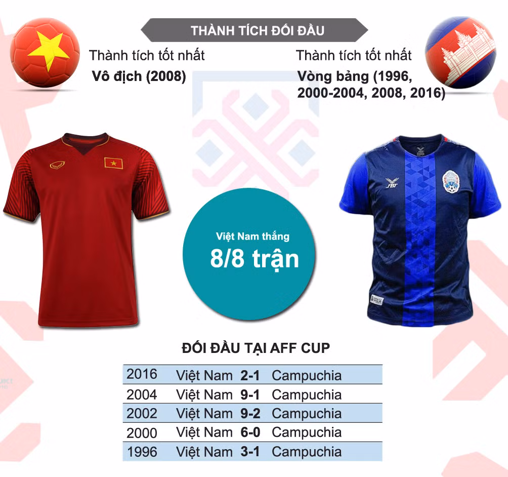 Viet Nam vao ban ket AFF Cup voi ngoi dau bang-Hinh-18