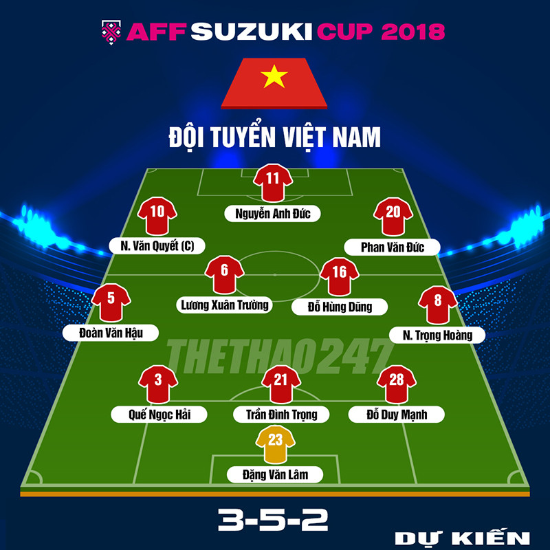 Đội hình dự kiến của đội tuyển Việt Nam và Myanmar tại AFF Cup 2018.
