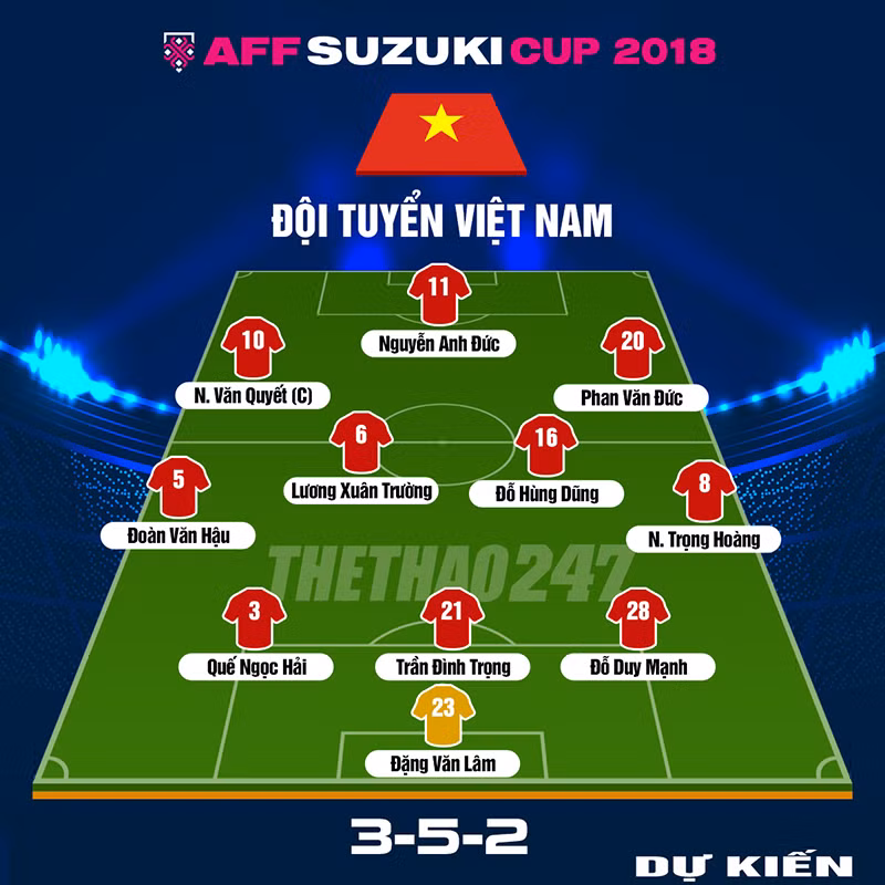 Đội hình dự kiến của đội tuyển Việt Nam và Myanmar tại AFF Cup 2018.
