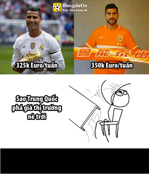 Cuộc đào tẩu sang Trung Quốc vừa qua đã giúp Graziano Pele vượt mặt Cris Ronaldo để trở thành cầu thủ hưởng lương cao nhất thế giới tính đến thời điểm hiện tại.