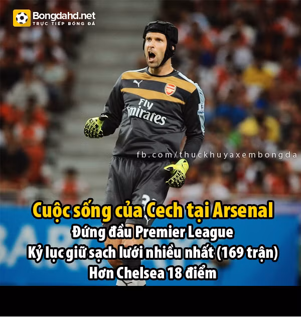 Thủ môn Cech và những kỉ lục "hạnh phúc" với Arsenal.