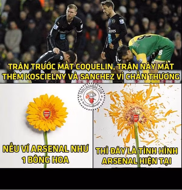 Ảnh chế Arsenal đang thể hiện sự bất lực của mình tại các giải đấu.