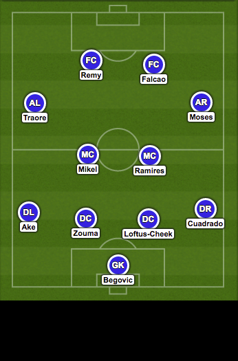 Trong đội hình hai của các CLB Premier League, đầu tiên phải kể đến là đội hình hai của Chelsea. Với những cái tên đình đám như Remy và Falcao trên hàng công hay Ramires và Mikel ở hàng tiền vệ thì sức mạnh của đội hình này khiến nhiều đối thủ ở châu Âu cũng phải dè chừng.