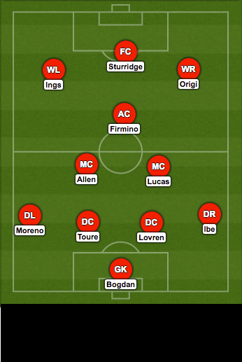 Brendan Rodgers đang khá bận rộn trên thị trường chuyển nhượng trong những ngày cuối cùng nhưng thực sự nhìn vào đội hình hai của Liverpool, cũng có thể thấy nó khá chắc chắn và có được một chiều sâu. Bằng những cái tên như Firmino, Sturridge hay Lucas, hỏa lực của Liverpool mùa này tại Europa League là điều không phải bàn cãi.