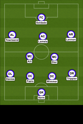 Năm nay, Tottenham tham dự đấu trường châu Âu ở giải Europa League. Nhưng nhìn vào những cái tên trong đội hình hai của họ cũng làm NHM khá yên tâm về khả năng tiến xa của đội bóng này.