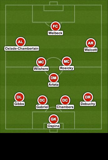 Arsenal dường như là CLB sở hữu nhiều ngôi sao tên tuổi nhất trong đội hình hai của mình. Hầu hết tất cả các cầu thủ của Arsenal tại đội hình hai đều khá nổi tiếng. Nhưng vấn đề ở đội hình này đó là thiếu sự ổn định vì có rất nhiều cầu thủ tại đội hình hai của Arsenal phải thường làm bạn với chấn thương.