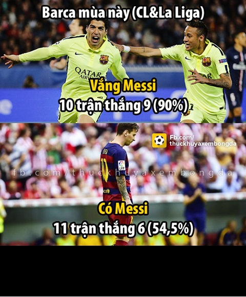 Messi trở lại dường như mang thêm vận đen cho Barca.