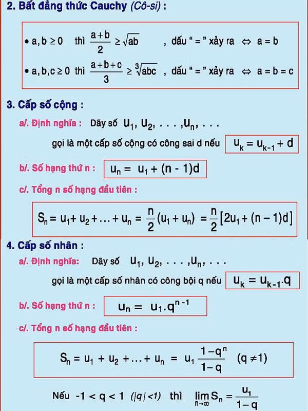 Giờ nhìn lại chỉ một phần nhỏ của kho kiến thức Toán cơ bản nhiều dân mạng đã cảm thấy choáng váng và đặt câu hỏi: "Tại sao mình lại có thể học nhiều đến như thế?.