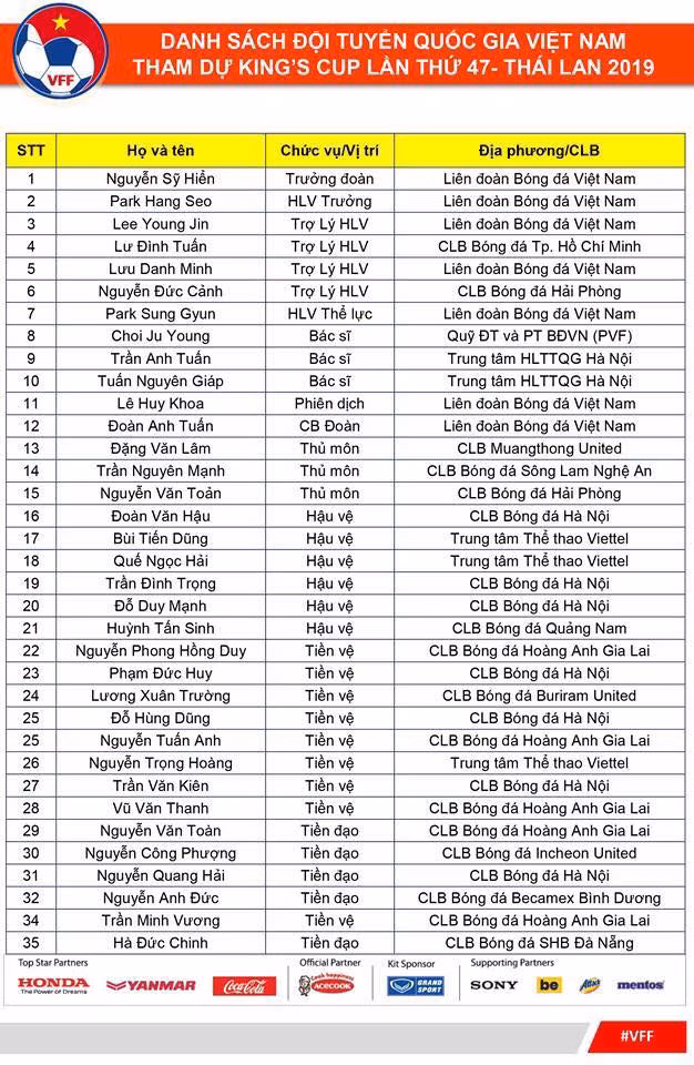 Danh sach doi tuyen Viet Nam du King's Cup 2019: Bui Tien Dung mat suat-Hinh-2