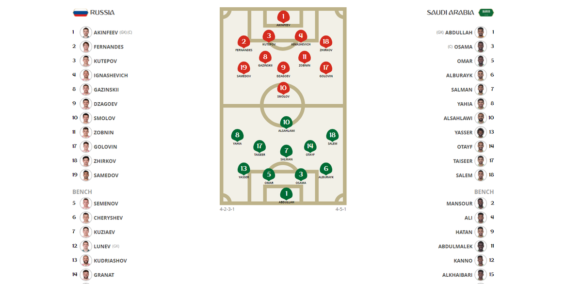 Nga 5 - 0 A Rap Xe-ut: Bua tiec thinh soan cua nuoc chu nha-Hinh-7