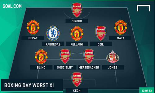 Đội hình tệ nhất vòng 18 Premier League.