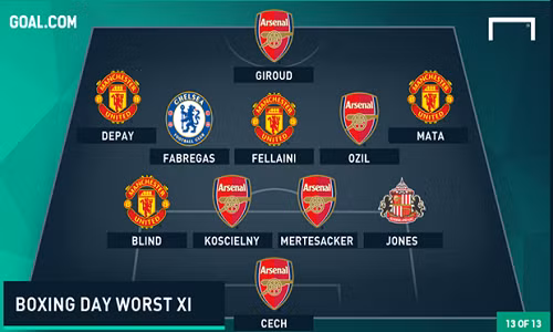Đội hình tệ nhất vòng 18 Premier League.