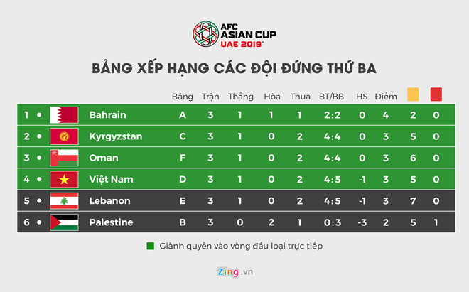 Doi tuyen Viet Nam lach cua hep vao vong 1/8 Asian Cup 2019-Hinh-2