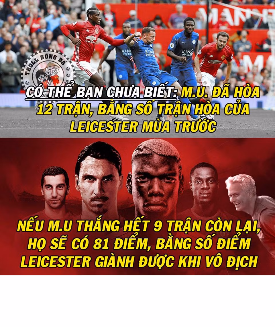 Hiện tại tất cả những chỉ số của MU đang ngang bằng với ĐKVĐ Leicester City ở mùa giải trước và nhiều CĐV của đội bóng này trêu đùa rằng cuộc chiến cho chức vô địch của họ giờ mới bất đầu.
