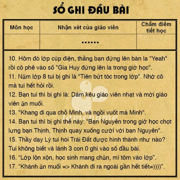 áng sợ là thế, nhưng không ít những nhận xét bá đạo của thầy cô khiến “khổ chủ” đọc xong “cười chảy nước mắt”, nhớ mãi không quên.