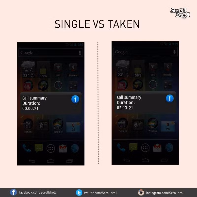 Đặc điểm nhận biết chàng trai FA hay có "gấu" rồi đó là nhìn vào số thời gian họ thực hiện những cuộc điện thoại. Khi còn FA, các chàng luôn kết thúc cuộc gọi điện thoại chỉ trong vòng chưa đầy một phút. Nhưng khi có "gấu" rồi, số phút gọi điện thoại của họ có thể lên hàng giờ đàm thoại.