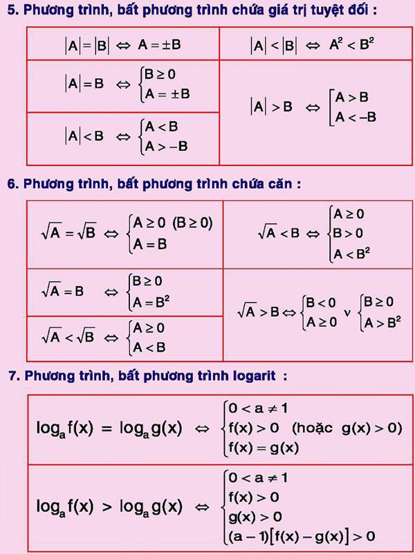 Bạn có tưởng tượng ra là mình đã từng học hết chừng này công thức Toán không? Nhiều người khẳng định rằng, cho đến thời điểm hiện tại mình chẳng còn nhớ gì nữa.