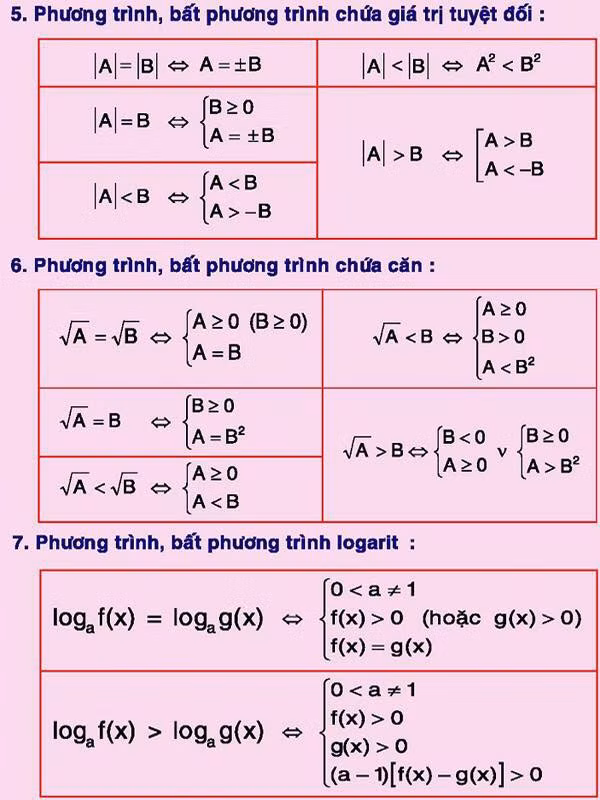 Bạn có tưởng tượng ra là mình đã từng học hết chừng này công thức Toán không? Nhiều người khẳng định rằng, cho đến thời điểm hiện tại mình chẳng còn nhớ gì nữa.