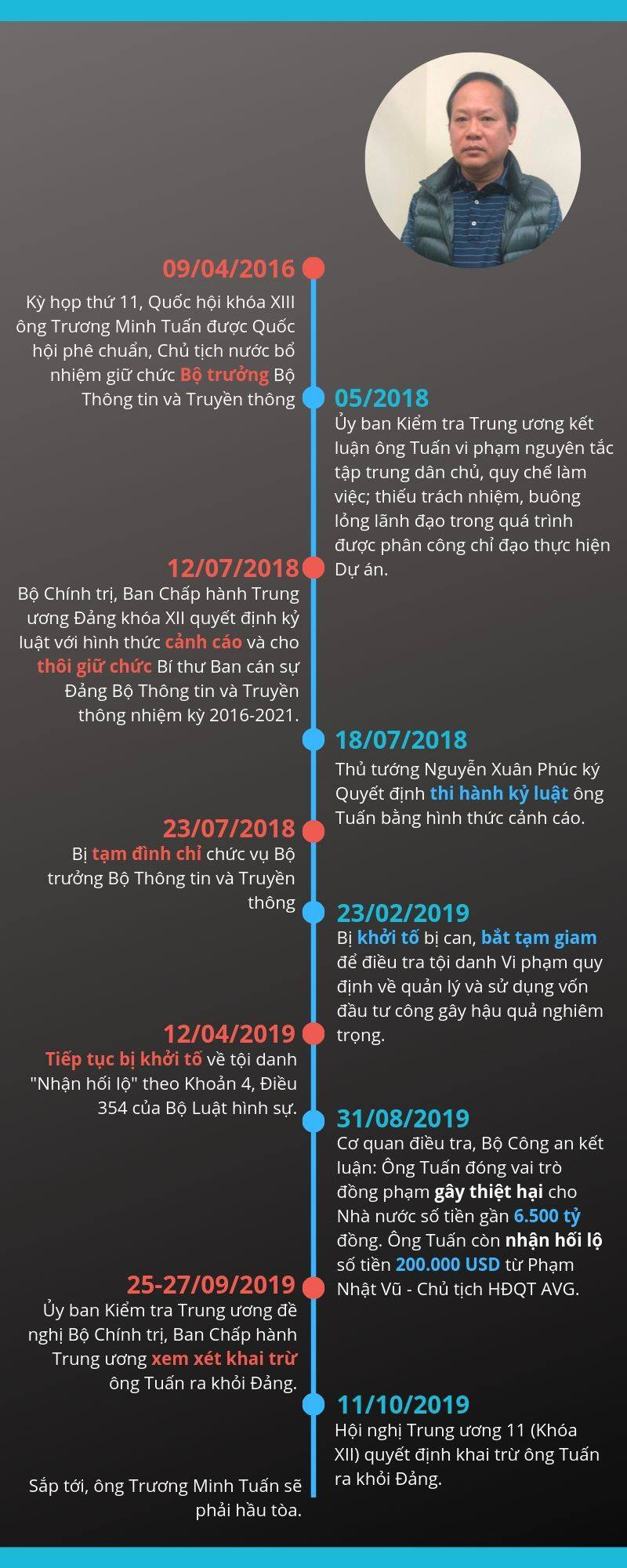 Ong Truong Minh Tuan va “cu nga ngua” tri gia 200.000 USD