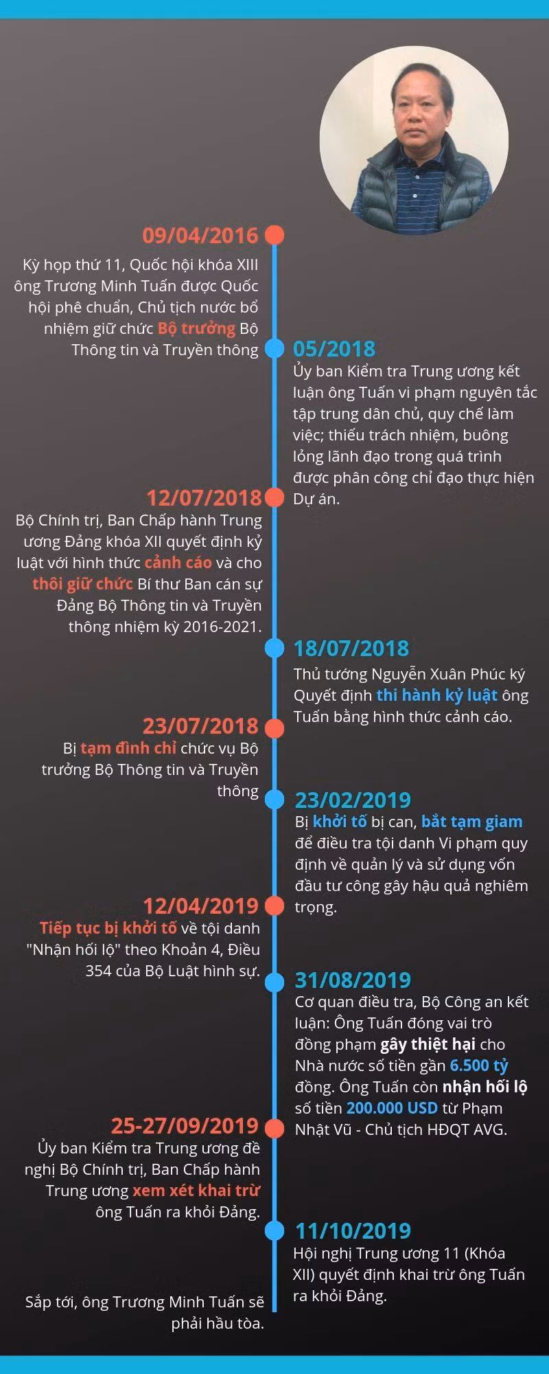 Ong Truong Minh Tuan va “cu nga ngua” tri gia 200.000 USD