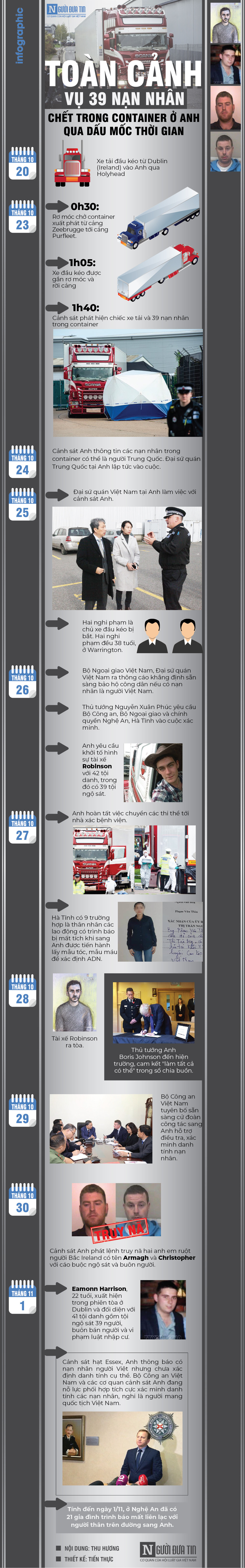 Toan canh vu 39 nan nhan chet tren container o Anh qua dau moc thoi gian