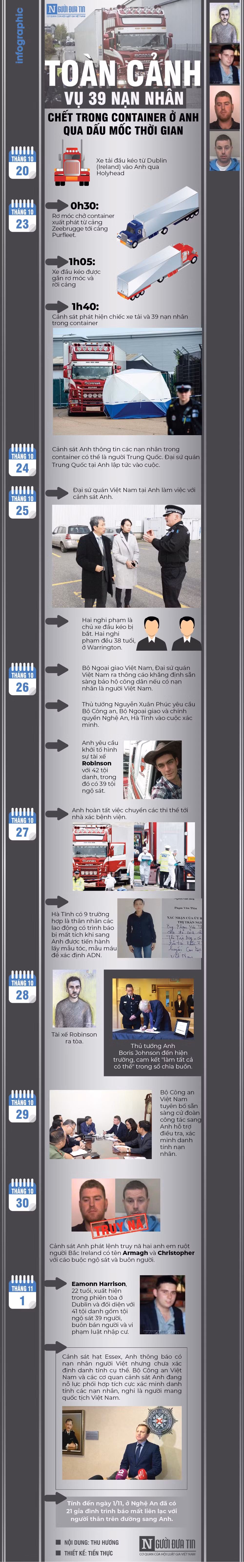 Toan canh vu 39 nan nhan chet tren container o Anh qua dau moc thoi gian