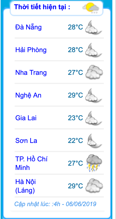 Thoi tiet hom nay 6/6: Mien Bac nang nong, TP HCM co UV gay hai cao
